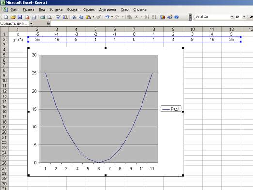 כיצד ב- Excel לבנות פונקציית גרף?